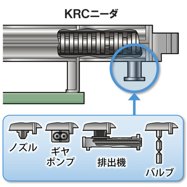 KRCニーダ 排出オプション