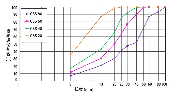 粒度分布曲線のイメージ画像