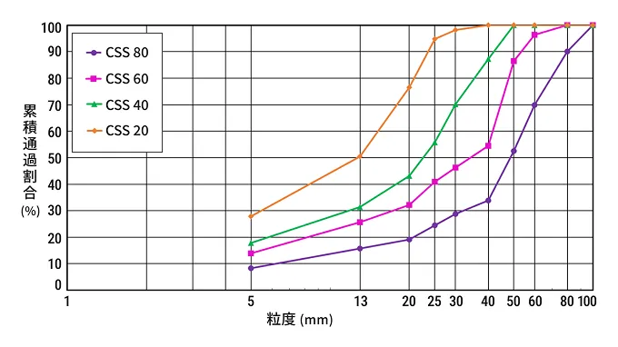 粒度分布曲線のイメージ画像