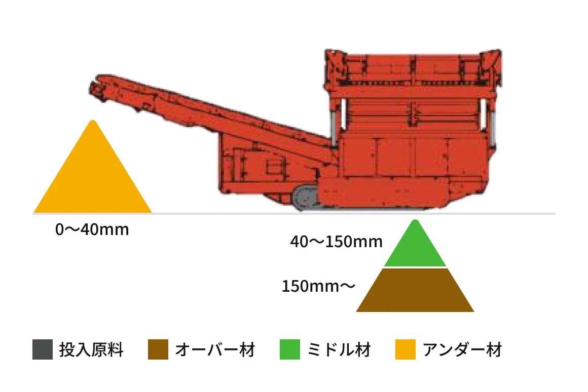 ボトムデッキ40mm織網の場合の製品フロー図2