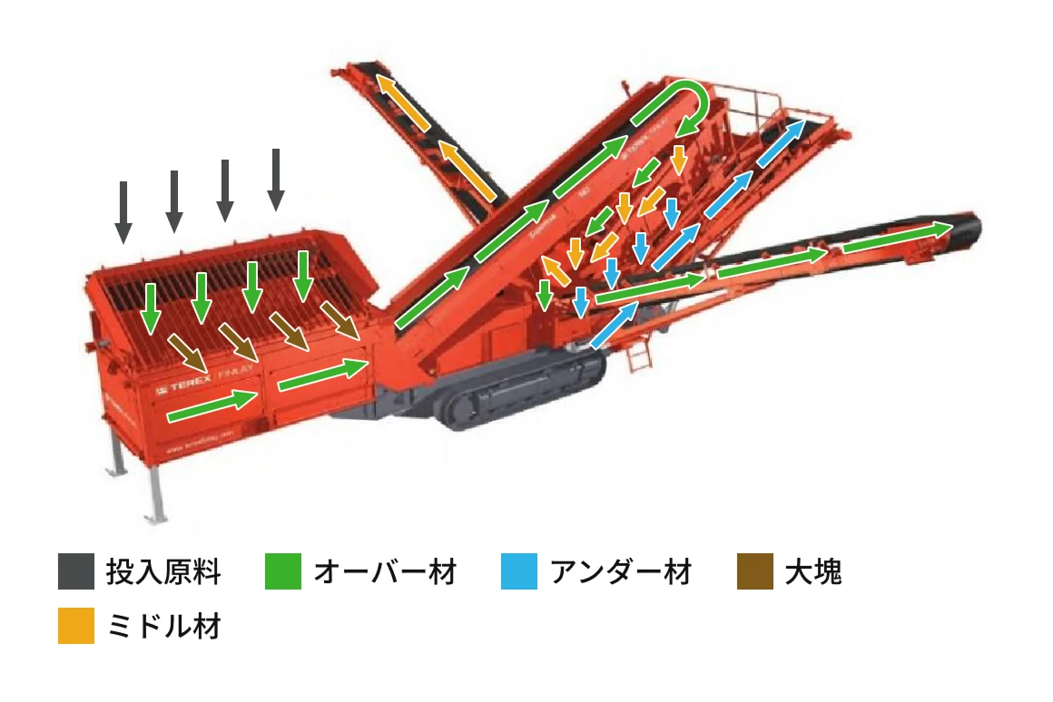 投入原料の流れ・製品フロー図1のイメージ画像