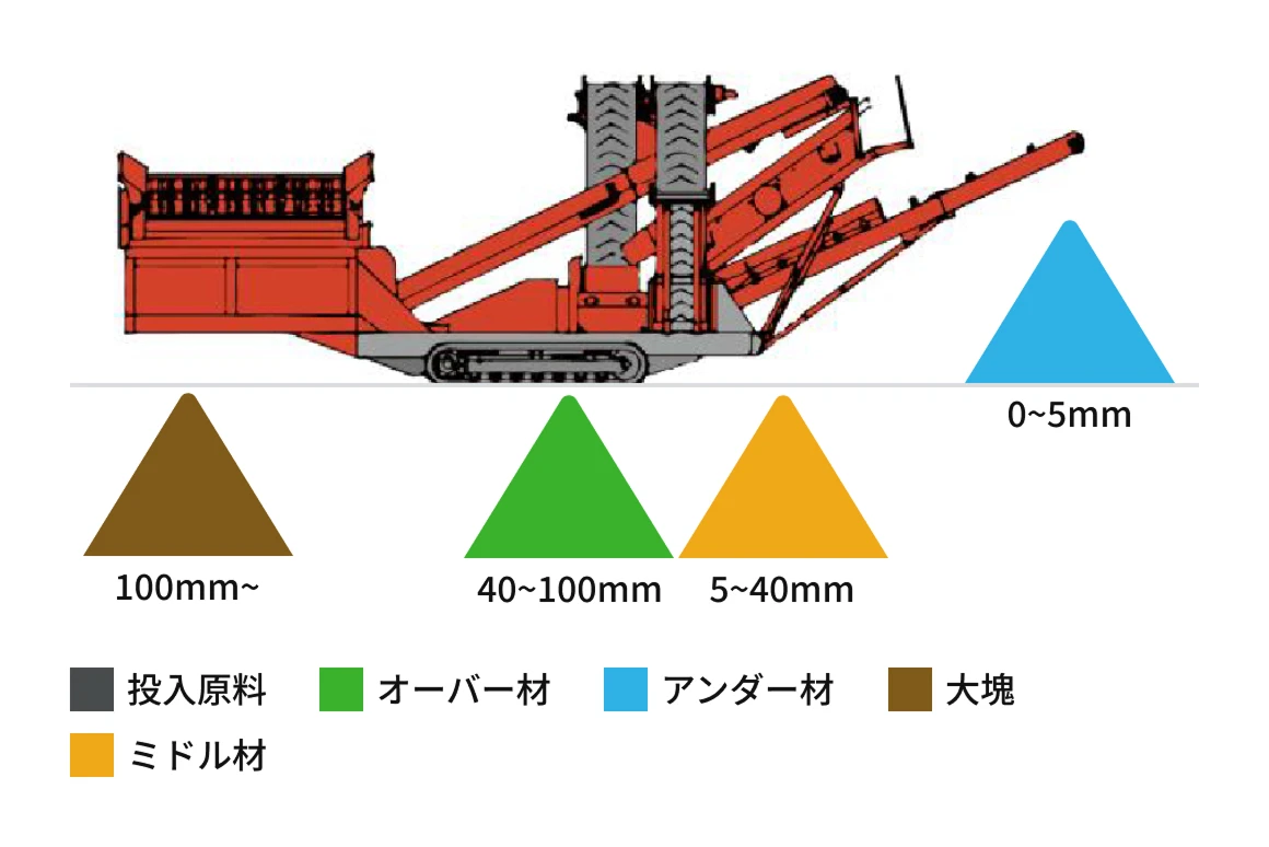 投入原料の流れ・製品フロー図2のイメージ画像