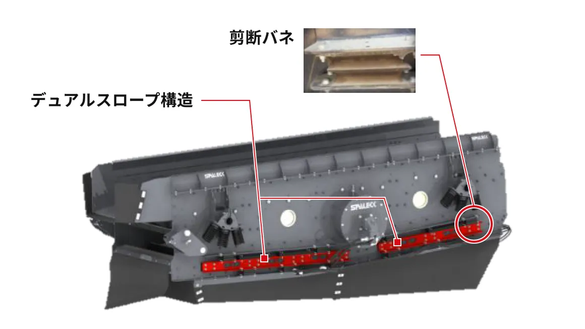 デュアルスロープ構造 剪断バネのイメージ画像