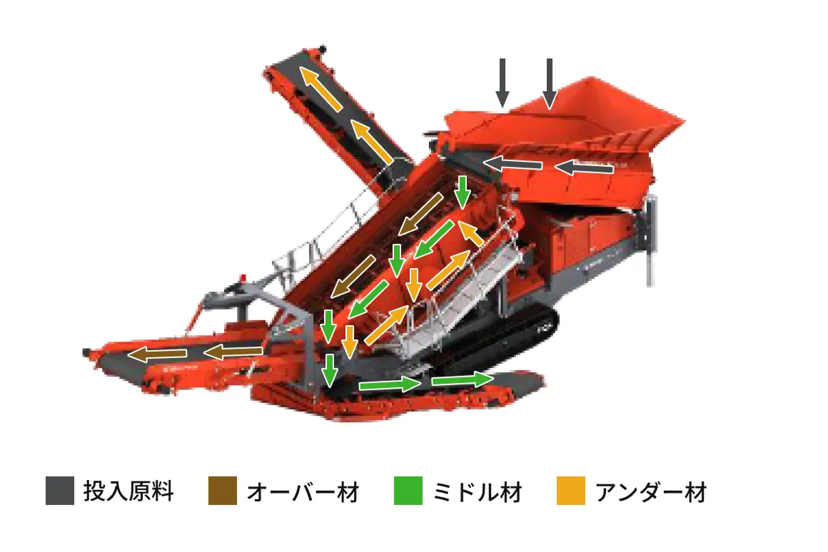 投入原料の流れ・製品フロー図1のイメージ画像