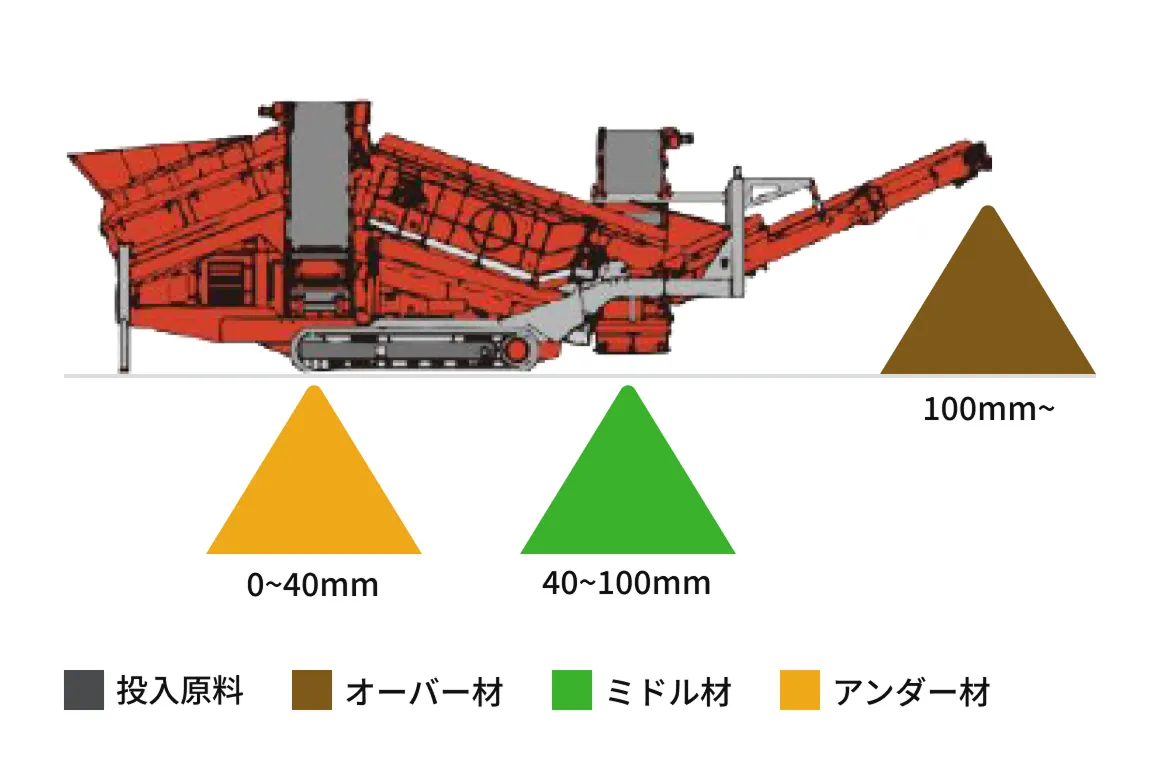 投入原料の流れ・製品フロー図2のイメージ画像