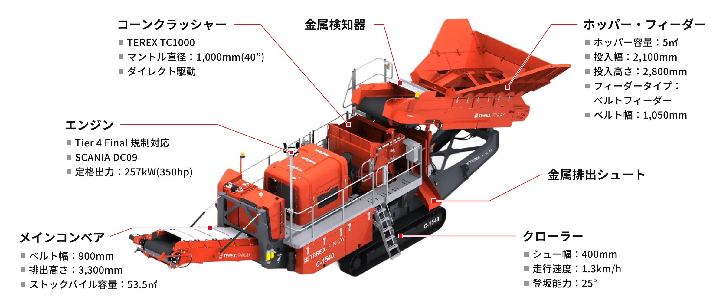 製品詳細のイメージ画像
