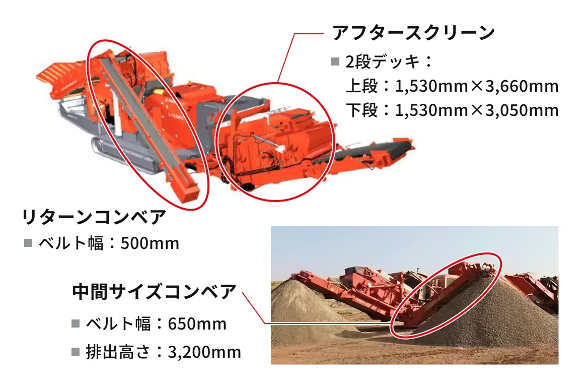 リターンシステムのイメージ画像