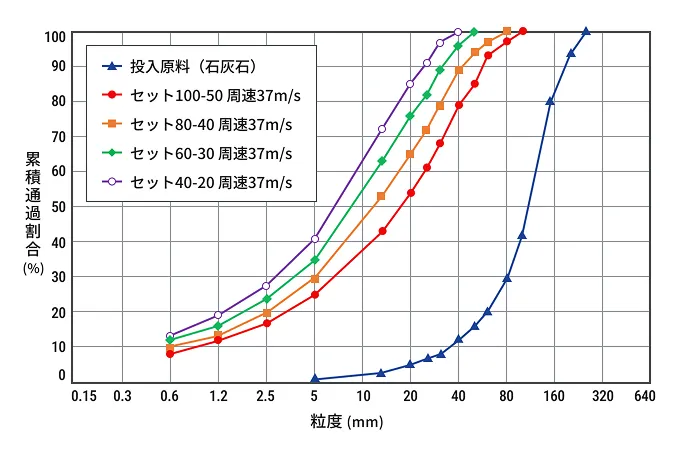 破砕能力曲線図のイメージ画像