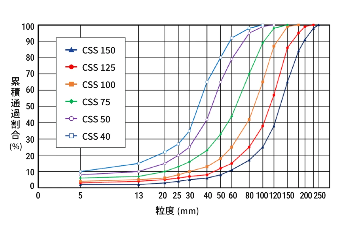 中硬質岩石のイメージ画像