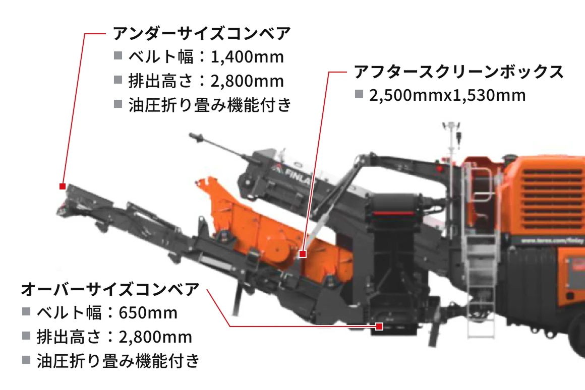 アフタースクリーンのイメージ画像