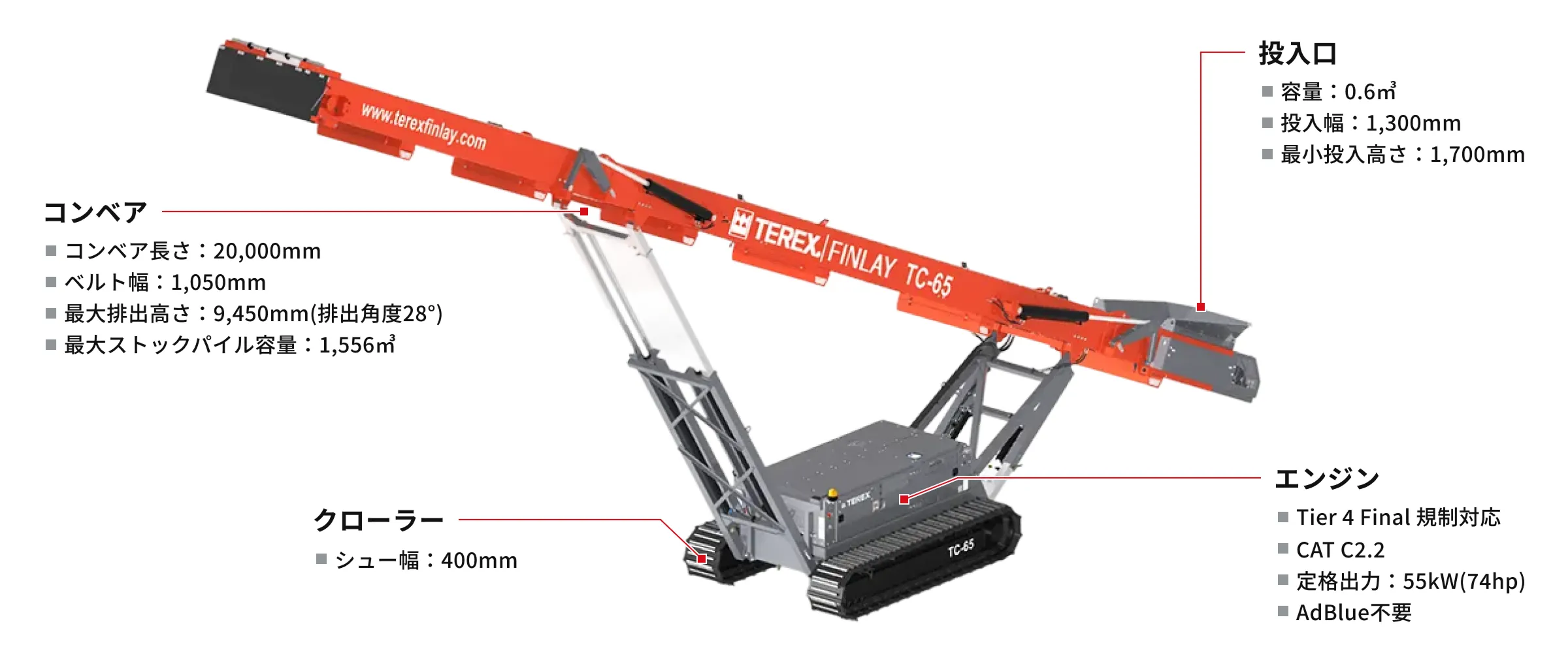 TCシリーズ 製品詳細のイメージ画像