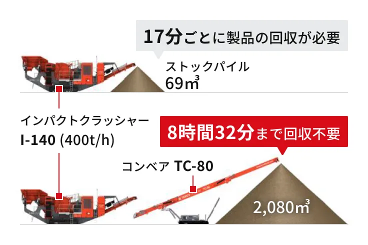 燃費・人件費削減に貢献のイメージ画像